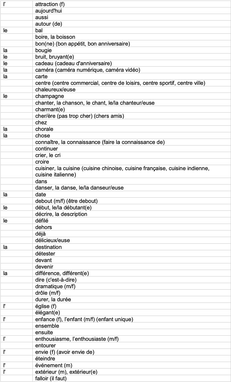 IGCSE French_Minimum_Core_Vocabulary_by_Topic